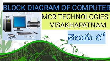 BLOCK DIAGRAM OF COMPUTER