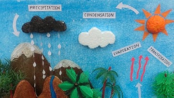 Water Cycle Model 🌧️🌤️🌊/DIY Water Cycle Project/Easy Water Cycle Working Model (Science Project)
