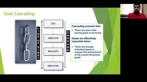 Goal Setting in Performance Management