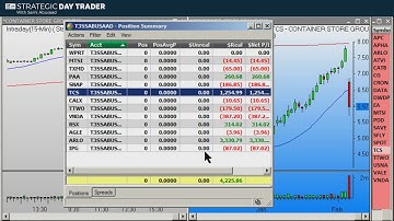 How to Get the Best “Edge” In Trading | Sami Abusaad | Strategic Day Trader