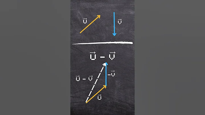 How to add and subtract vectors explained in 18 seconds #shorts