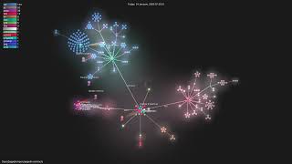 OpenZeppelin/openzeppelin-contracts - Gource visualisation