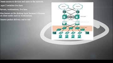 Cisco Three Layered Hierarchical Model