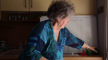 Tracer une perspective cavalière d