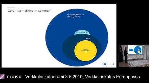 Cross-border aspects and interoperability