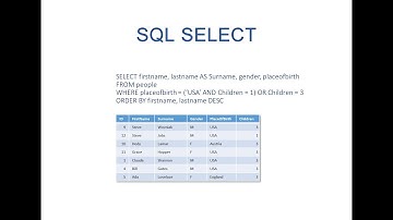 The SQL SELECT Statement