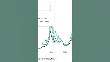 Is Grayscale the Next Domino?