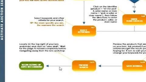 How to Make Money on Squidoo