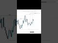 Experience Share with all traders...