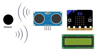 Obstacle detection system using HC-SR04, LCD screen and Micro:bit