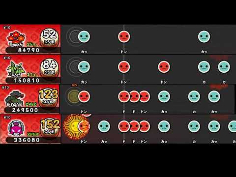 【太鼓の達人 NS RPG】私以外私じゃないの【全難易度同時再生】