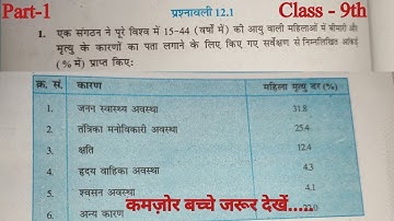 Class 9 Maths Exercise 12.1 in hindi | ex 12.1 class 9 maths | prashnawali 12.1 class 9 in hindi