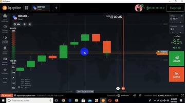 How to Predict Next Candle in Binary Option with candlestick psychology.iq option Trading Strategy