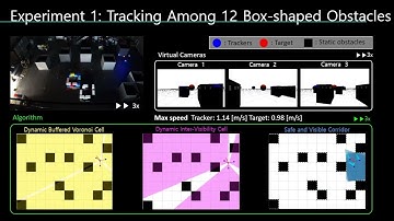 DMVC-Tracker: Distributed Multi-Agent Trajectory Planning for Target Tracking