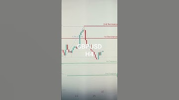 GBPUSD 27 OCT Friday 2023: Intraday Technical Setup By American Forex forecast,H4,Daily Analysis