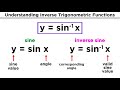 Inverse Functions and Trigonometric Values
