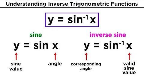 Inverse Trigonometric Functions
