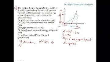 Plus one Physics:Ch 3:Motion in a straight line| NCERT Exercises|Part 1| Malayalam