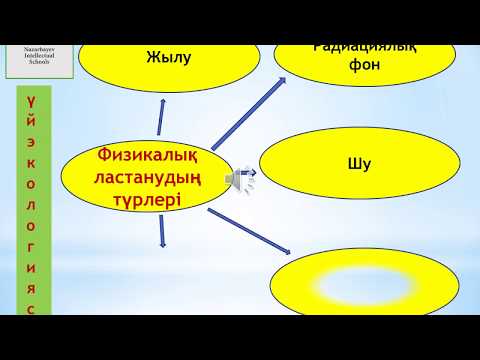 Бейне: Микроклимат жасау: микроклиматтың себептері және оны қалай жасауға болады