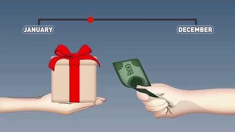 Inflation Guide Chapter 3: Nominal versus real prices.