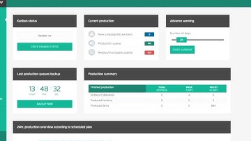 Productoo Drag & Drop Instant Reporting | Productoo Suite