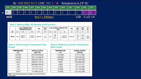Embedded Systems Communication Protocol :  SPI Decoding Example (Part 2)