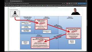 Multiagent Incident Response Planning with Code Models
