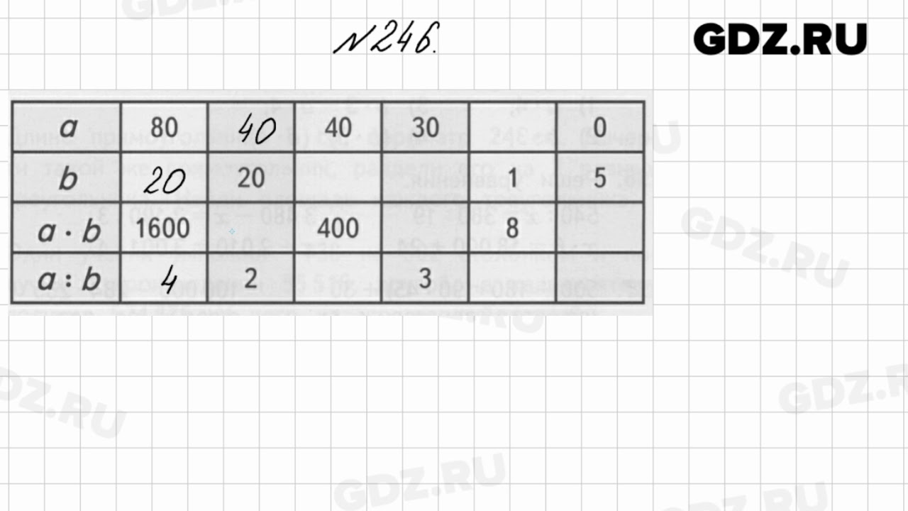 Задание 6.246 математика 5 класс 2 часть