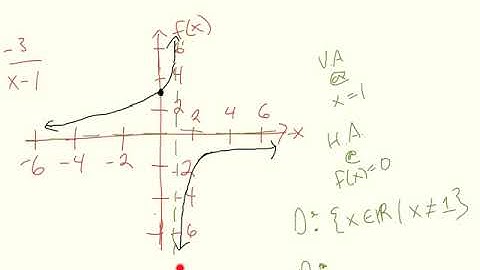 mathIII_HW-7.3 (Graphing Reciprocal Functions)