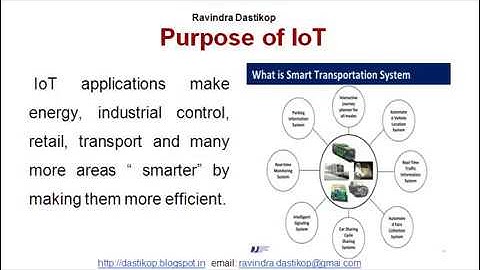 T- 28.  Internet of Things- A New World Order