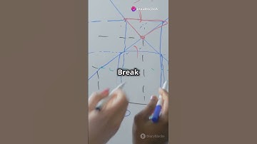 Ideas vs  Execution  Finding the Balance