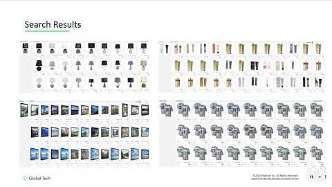 SISAP 2020: SIR: Similar Image Retrieval for Product Search in E-Commerce