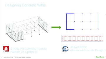 SIG Workshop: STAAD - Designing Concrete Walls with STAAD.Pro (Jan 23 2020)