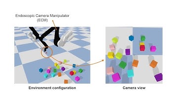 Safe and Efficient Reinforcement Learning for Surgical Robots