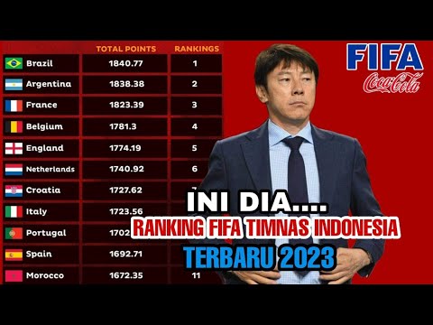 Peringkat FIFA Timnas Indonesia Terbaru 2023 | Ranking FIFA 2023