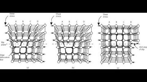 Module 1 Lecture 6 Plastic deformation of metals Part I