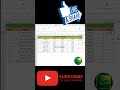 3 Ways to Sum Data in Excel | Beginner to Pro | #excel #ms #exceltips #data #advanced #microsoft