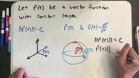 Vector functions of constant length