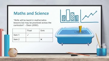 Cross  Curricular Maths and Science EDU7174 s13175185