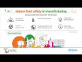 World Food Safety Day - Safer food, Better Health