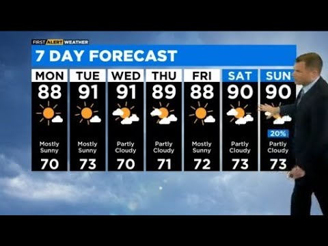 Chicago First Alert Weather: Wall to wall sunshine - YouTube