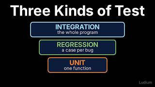 Introduction to CS 12 6 Unit Regression and Integration Testing