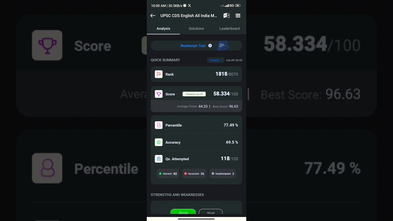 UPSC CDS English Mock test 