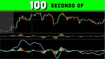 Acceleration / Deceleration Oscillator in 100 seconds (ThinkOrSwim)