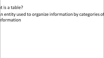 CSE 2111 Lecture-Database Systems-Database Schematics