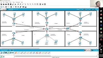 Perancangan Dan Implementasi Desain Subnetting IP Kelas B Sesuai Dengan Kebutuhan.