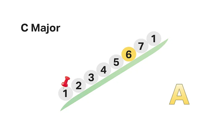 2025 Ear Training Exercise, Scale degree