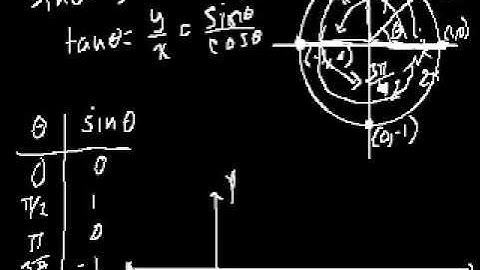 Graph of the sine function-Urdu.mp4