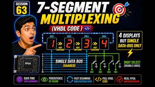 63 ~ 7-Segment Multiplexing Explained (VHDL) | 4 Displays but single Data-bus only