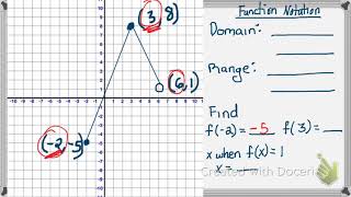 Function Notation from Graph